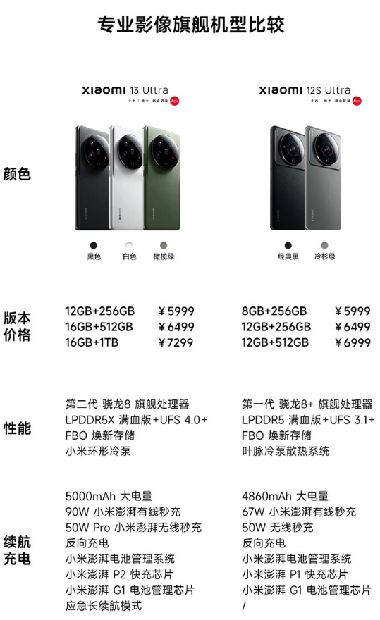 小米13 Ultra旗舰手机白色16GB+1TB版本今日开售可选16GB+1TB版--IT时代网